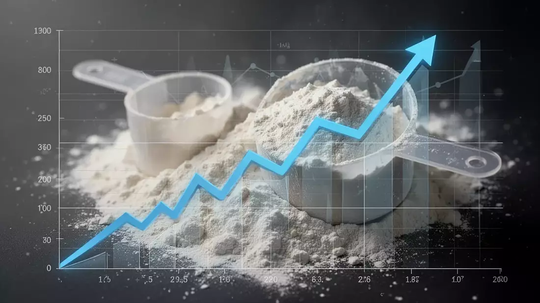 Protein-Knappheit: Whey-Preise steigen um 40 Prozent - Bild: über boerse-global.de