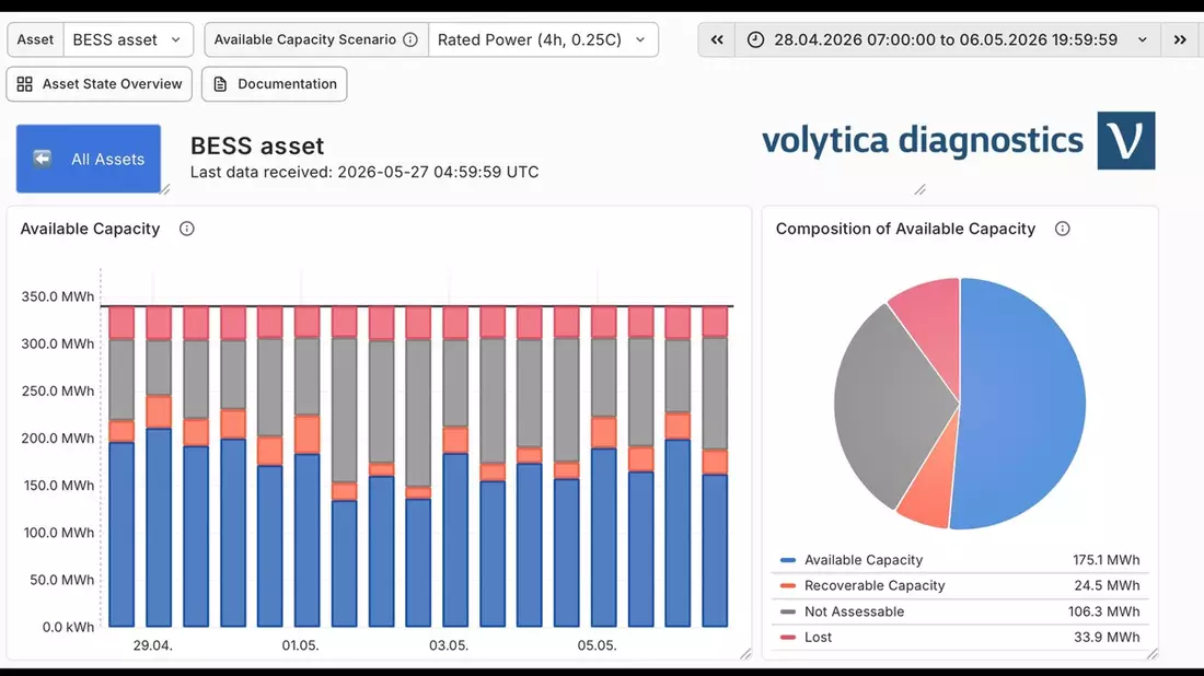 volytica diagnostics für den The smarter E AWARD 2026 nominiert - Bild: presseportal.de