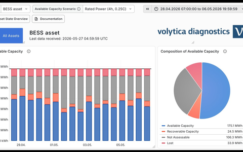 volytica diagnostics für den The smarter E AWARD 2026 nominiert - Bild: presseportal.de