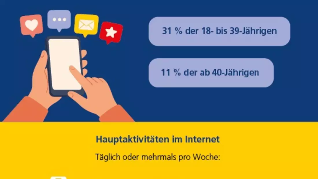 Deutsche sind weniger online - vor allem unter 40-Jährige wollen noch kürzertreten - Bild: presseportal.de