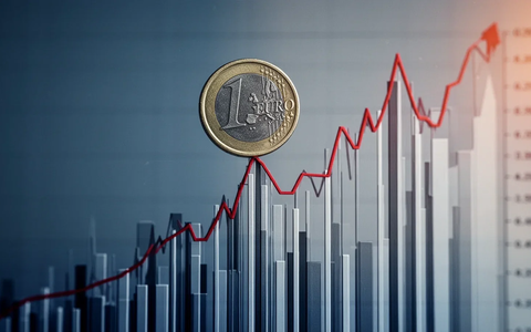 SPDR MSCI World ETF: Leichter Rückgang nach starker Rallye
