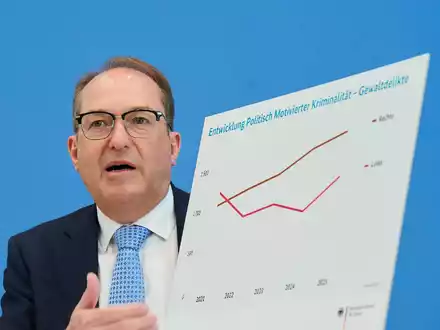 Die meisten politisch motivierten Gewalttaten werden von Rechten verübt, wie die Statistik zeigt. - Foto: Annette Riedl/dpa