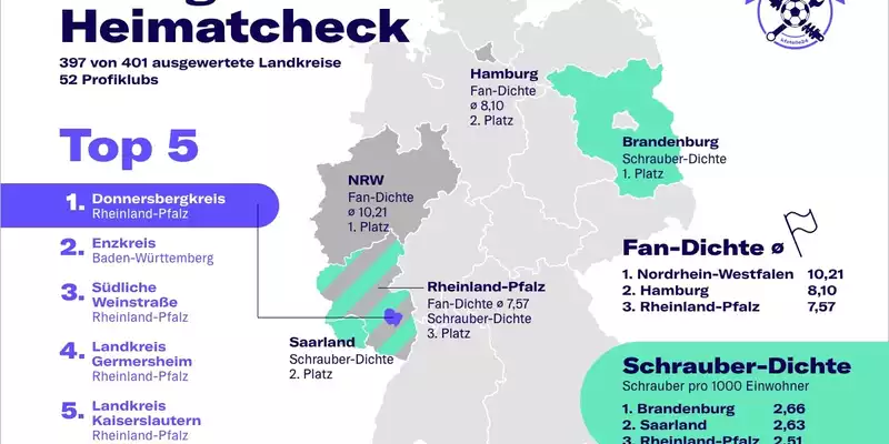 Der Garage FC-Heimatcheck: In der Pfalz leben Deutschlands leidenschaftlichste Fußball-Schrauber-Fans - Foto: presseportal.de