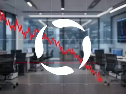 Eine Finanzgrafik zeigt einen fallenden Aktienkurs, der 5 Prozent unter dem 50-Tage-Durchschnitt liegt. - Foto: über boerse-global.de
