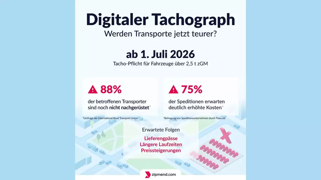Digitaler Tachograph ab Juli: weniger Fahrzeuge, längere Laufzeiten, höhere Preise? - Bild: presseportal.de