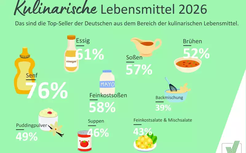 Feinkost, Senf, Suppen: Was Deutschlands Einkaufskorb verrät / Kulinaria Genuss-Studie 2026 - Foto: presseportal.de