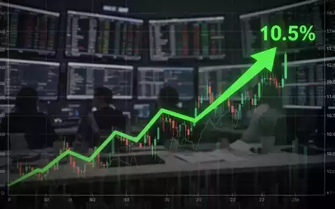 Ein digitaler Aktienchart zeigt einen deutlichen Aufwärtstrend mit einem grünen Pfeil, der einen Anstieg von 10,5 % anzeigt. - Foto: über boerse-global.de