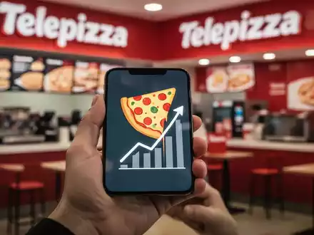 Eine Hand hält ein Smartphone, das ein Pizza-Symbol und eine steigende Grafik anzeigt, mit einem Telepizza-Restaurant im Hintergrund. - Foto: über boerse-global.de