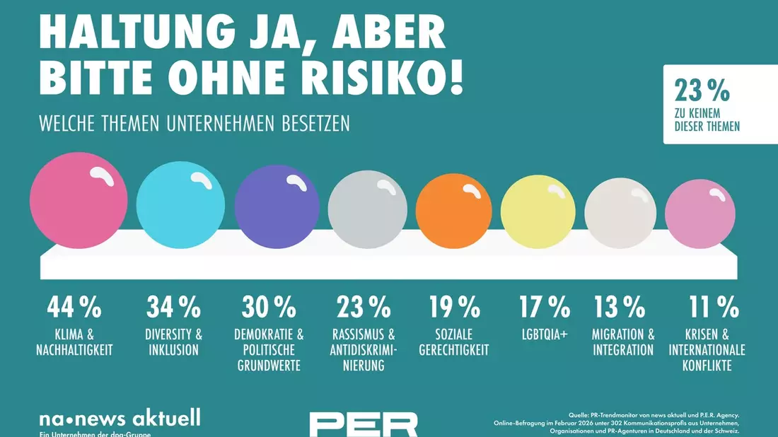 PR-Trendmonitor 2026: Haltung ja - aber nur bei kalkulierbarem Risiko - Bild: presseportal.de