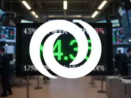 Eine digitale Anzeige mit einem grünen Pfeil nach oben und der Zahl 4,35, die ein 52-Wochen-Hoch symbolisiert. - Foto: über boerse-global.de