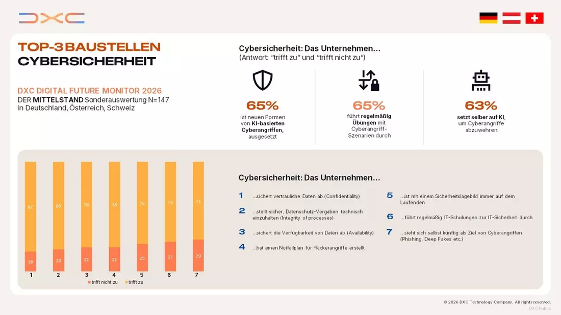 KI-basierte Cyberangriffe treffen zwei Drittel des Mittelstands in der DACH-Region - Bild: presseportal.de