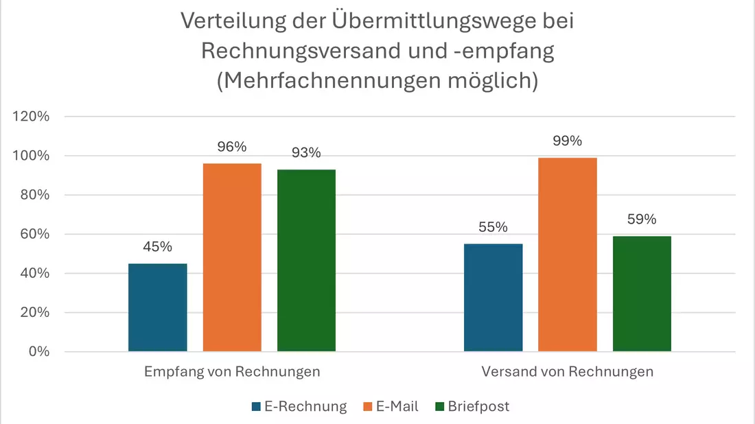 Digitale Buchführung - Bild: ahn