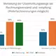Digitale Buchführung - Bild: ahn