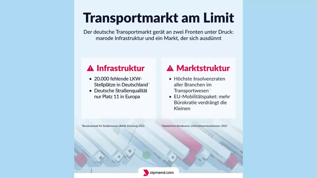 Fehlende LKW-Stellplätze, sterbender Mittelstand - Timm Trede über Deutschlands Logistik - Bild: presseportal.de