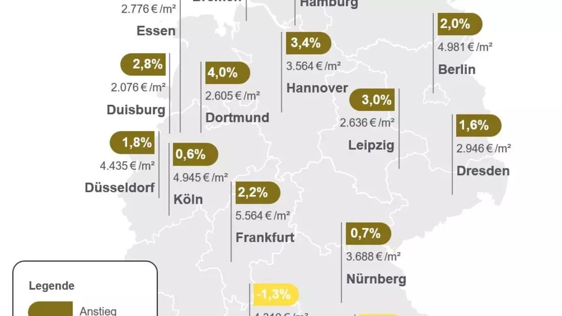 Erholung trifft auf wachsenden Gegenwind: Immobilienpreise im 2. Quartal trotz schwieriger Bedingungen weiter gestiegen - Bild: presseportal.de
