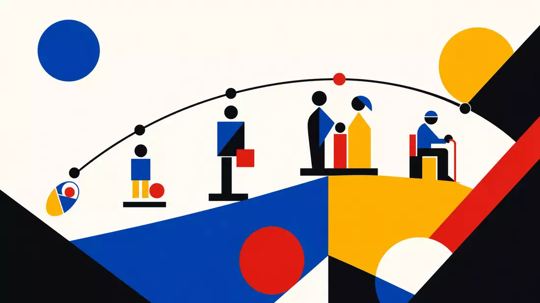 Bauhaus-style flat graphic illustration showing a sweeping arc curve connecting abstract geometric human figures representing life stages from birth to retirement, cobalt blue, golden yellow, and Swiss red primary palette on cream background, flat shapes,
