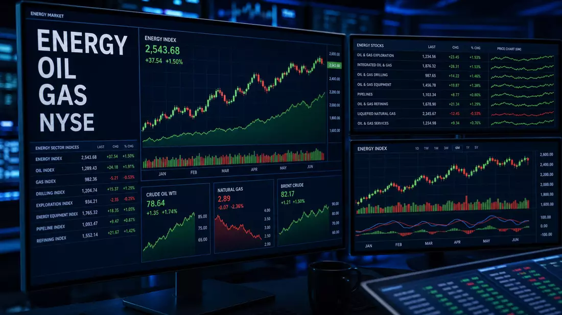 Editorial financial photography of trading monitor screens displaying energy sector data with ENERGY OIL GAS NYSE text, green and red candlestick charts, blue screen glow in dark office, professional financial journalism aesthetic