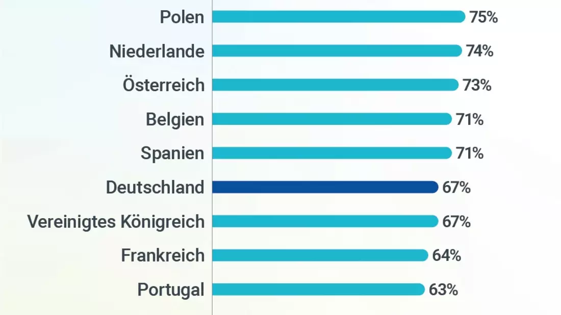 KI-Dilemma im Recruiting: Wenn Künstliche Intelligenz echte Talente unsichtbar macht - Bild: presseportal.de