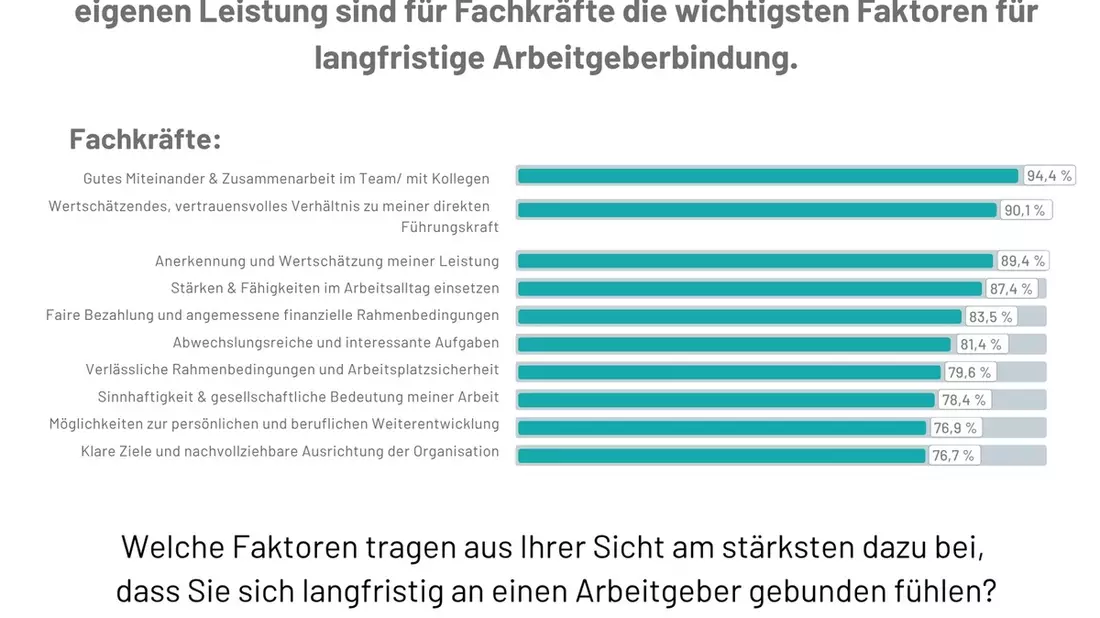 Öffentlicher Dienst: Veränderungsbereite Beschäftigte werden strukturell ausgebremst - Bild: presseportal.de