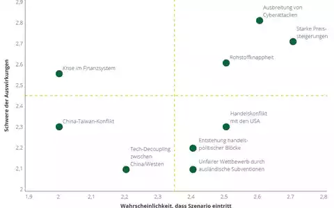 Großteil der Unternehmen in Deutschland setzt auf strikten Sparkurs / Investitionen in Resilienz priorisiert nur jeder fünfte Finanzvorstand - Foto: presseportal.de