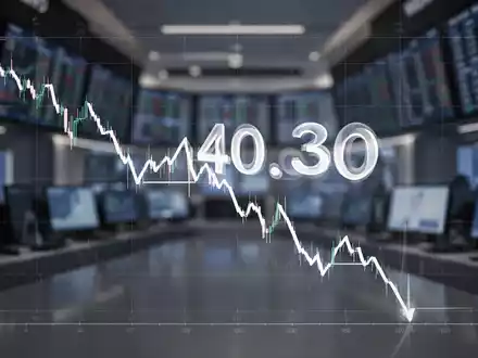 Ein Börsendiagramm mit einem deutlichen Abwärtstrend und dem Preis von 40,30 Euro, vor einem unscharfen Handelsraum. - Foto: über boerse-global.de