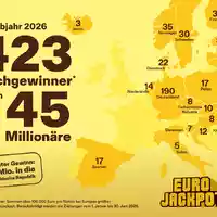 Eurojackpot: 45 Millionäre im ersten Halbjahr 2026 - Foto: presseportal.de