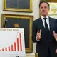 Zahlen für Trump: Nato-Generalsekretär Mark Rutte brachte dem US-Präsidenten jüngst sogar eine Schautafel mit. Das Diagramm war mit den Worten «Die Trump-Billion» überschrieben. (Archivbild) - Bild: Jacquelyn Martin/AP/dpa