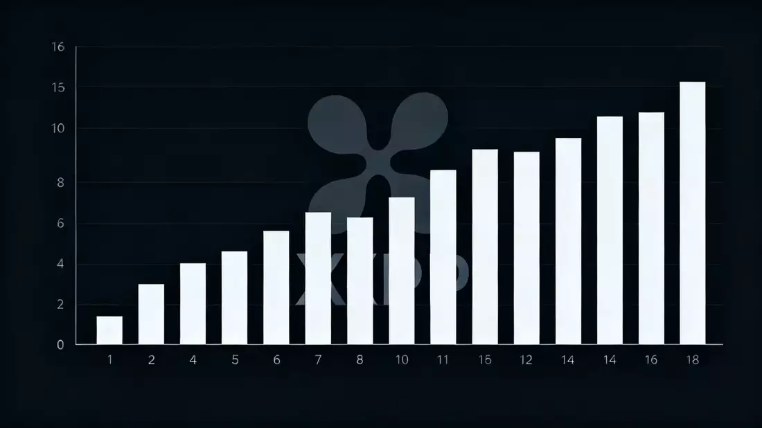 XRP: cruz dorada técnica vs. caída de actividad en red y salida de ETF