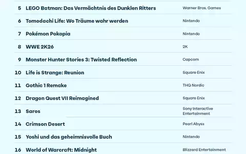 game Charts: Die erfolgreichsten neuen Games der ersten Jahreshälfte 2026 - Foto: presseportal.de