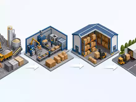 Bunzl plc (ISIN GB00B0744B38) organisiert komplexe Lieferketten, illustriert hier als isometrisches Diagramm der Wertschöpfungskette - Foto: THN
