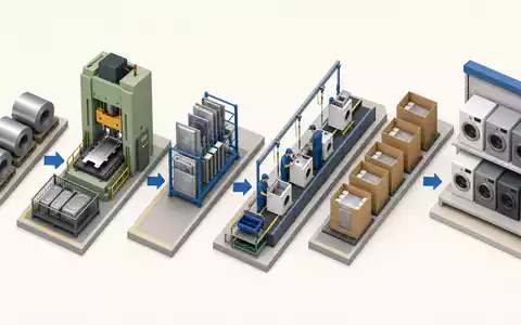 Isometrisches 3D-Diagramm zeigt die Wertschöpfungskette der Haushaltsgeräte-Produktion bei Groupe SEB (FR0000121709) übersichtlich - Foto: THN