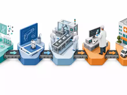 Boston Scientific Corp. zeigt die fünfstufige Medizintechnik-Wertschöpfungskette als isometrisches 3D-Diagramm, ISIN US10117L1017 - Foto: THN