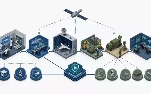 QinetiQ Group plc (ISIN GB00B0WMWD03) veranschaulicht die Wertschöpfungskette von Forschung bis Cybersicherheit als isometrisches Diagramm - Foto: THN