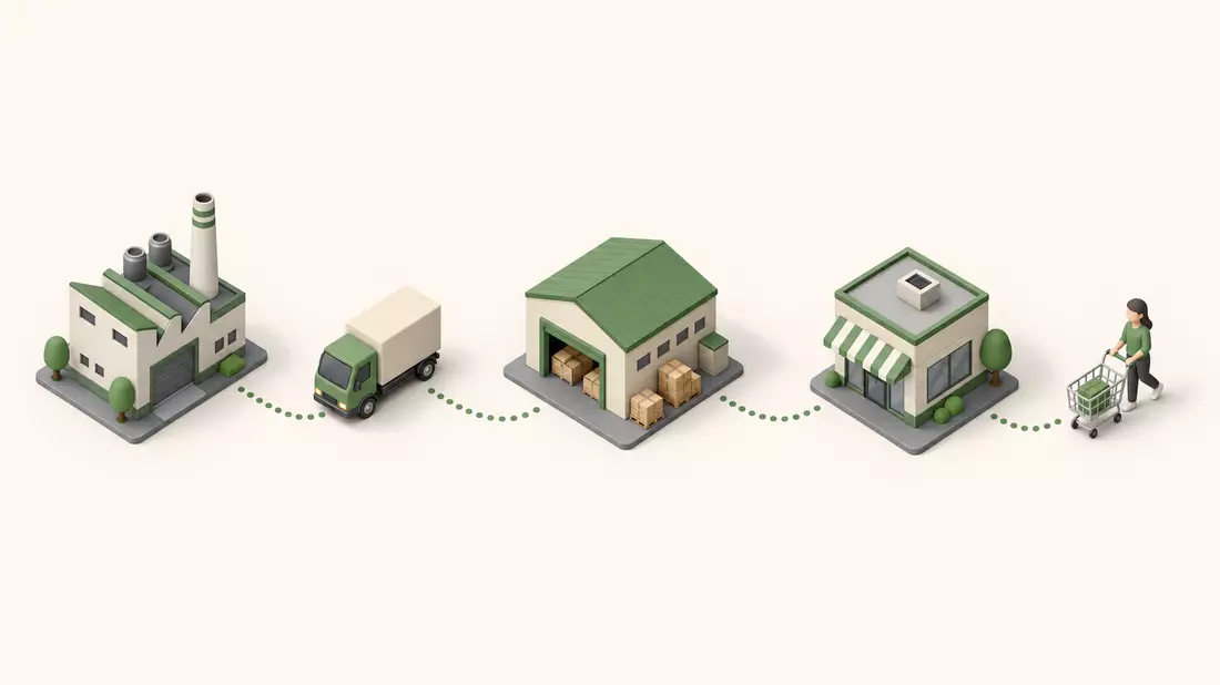 Isometrische 3D-Illustration einer Lieferkette von Fabrik über Lager bis Ladengeschäft