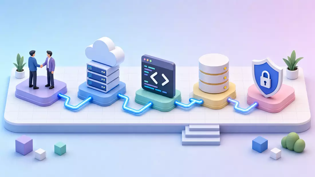 Isometrische 3D-Illustration einer digitalen Wertschöpfungskette mit Cloud und Sicherheit
