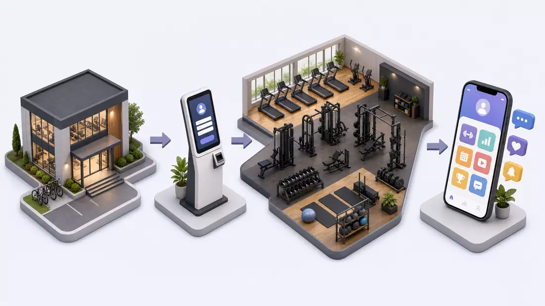 Isometrische 3D-Grafik von Studio, Check-in-Kiosk, Trainingsfläche und App
