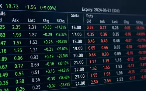 Cboe Global Markets VIX Optionskette als extreme Nahaufnahme, ISIN US12514G1085 im digitalen Makro Detailfoto - Foto: THN
