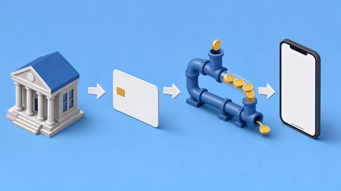 Isometrische 3D-Grafik einer Bankprozesskette von Filiale bis App