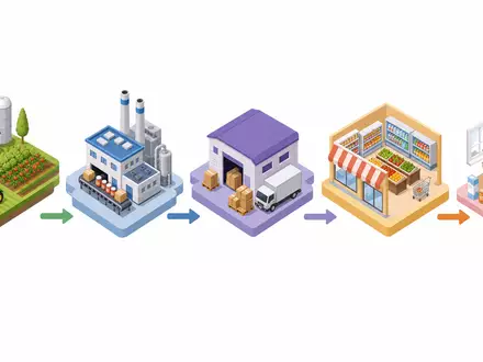Conagra Brands US2058871029 isometrisches 3D Diagramm der Lebensmittel Wertschöpfungskette von Farm bis zum Verbraucher - Foto: THN
