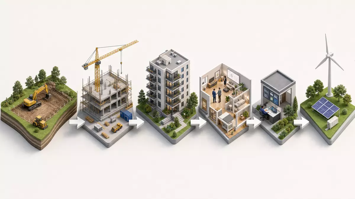 Isometrisches Diagramm der Wertschöpfungskette von Bau, Vermietung und Windenergie