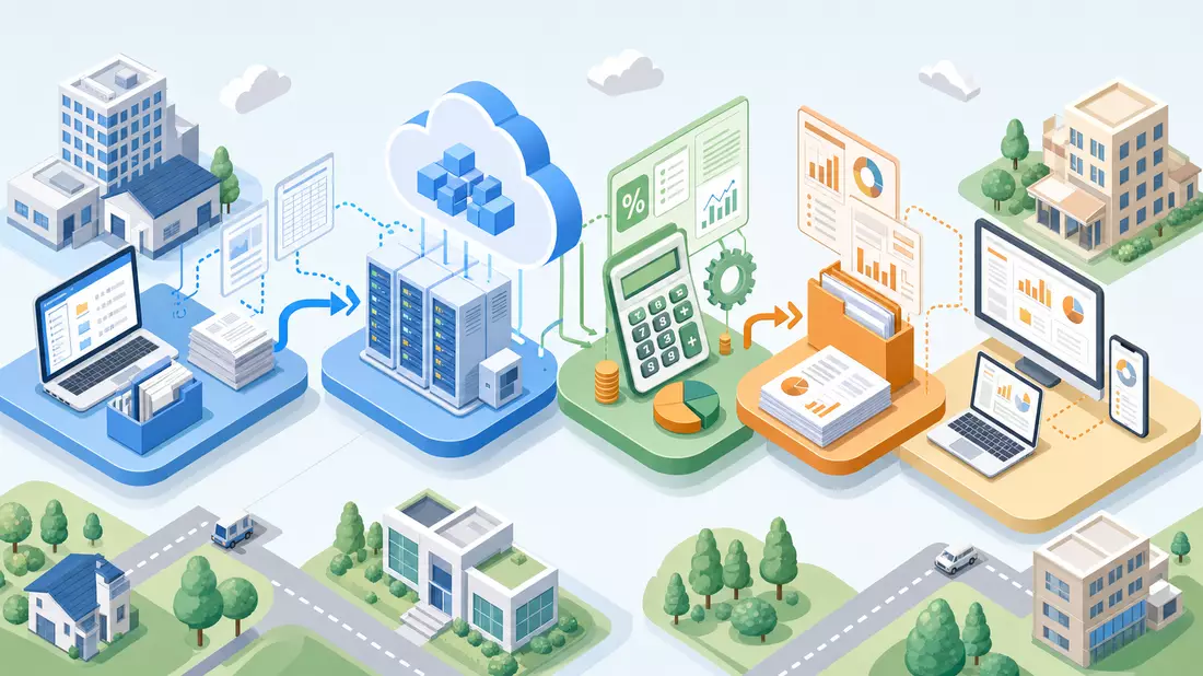 Isometrisches 3D-Diagramm der Fintech-Wertschöpfungskette von Intuit Inc