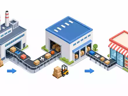 Adidas AG (DE000A1EWWW0) – Isometrische 3D-Darstellung der Sport-Retail-Supply-Chain vom Werk bis zum Laden - Foto: THN