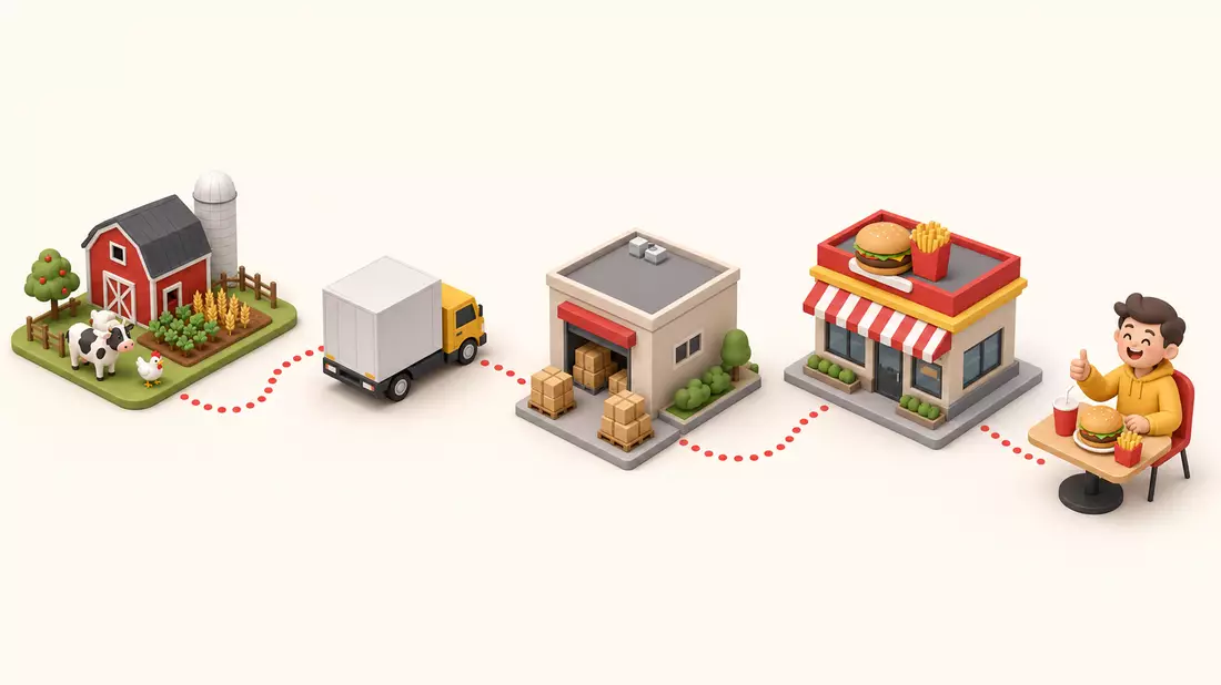 Isometrische 3D-Grafik einer Franchise-Lieferkette, Yum! Brands Inc. US9884981013