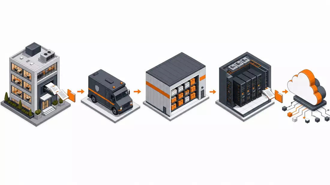 Isometrische Illustration der Datenverwaltungskette von Büro über Archiv bis Rechenzentrum