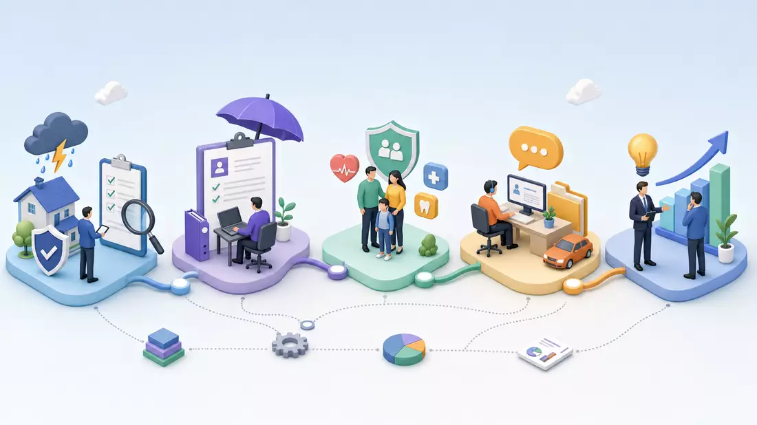 Isometrische 3D-Grafik mit Icons für Risiko, Police und Beratung