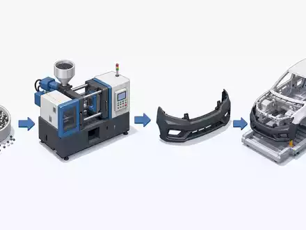 Isometrische 3D-Grafik erklÀrt Wertschöpfungskette von OPmobility SE (Plastic Omnium), ISIN FR0000121253, bis zum Fahrzeugmodul - Foto: THN