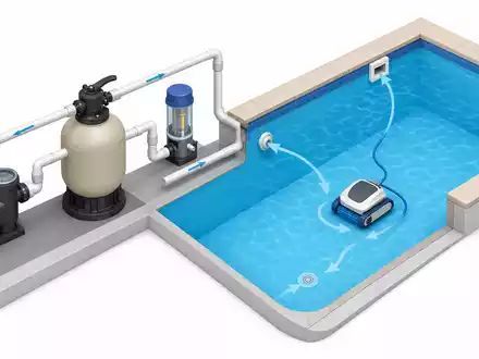 Isometrisches 3D-Diagramm der Poolwasser-Aufbereitungskette veranschaulicht den Produktprozess von Fluidra S.A., ISIN ES0137650018, systematisch - Foto: THN
