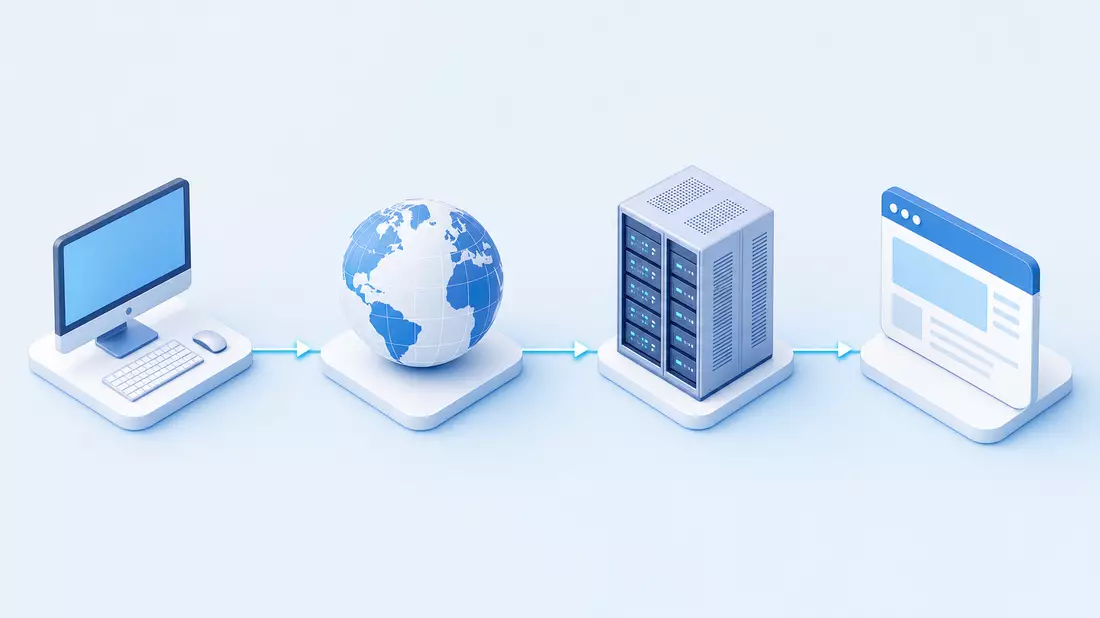 Isometrische Grafik zeigt Wertschöpfungskette von Computer über Server zu Webseite