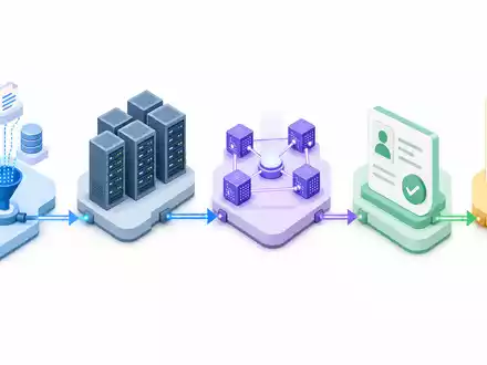 Equifax Inc. US2944291051 isometrische 3D Darstellung der Daten Analyse Wertschoepfungskette mit fuenf Prozessstufen - Foto: THN