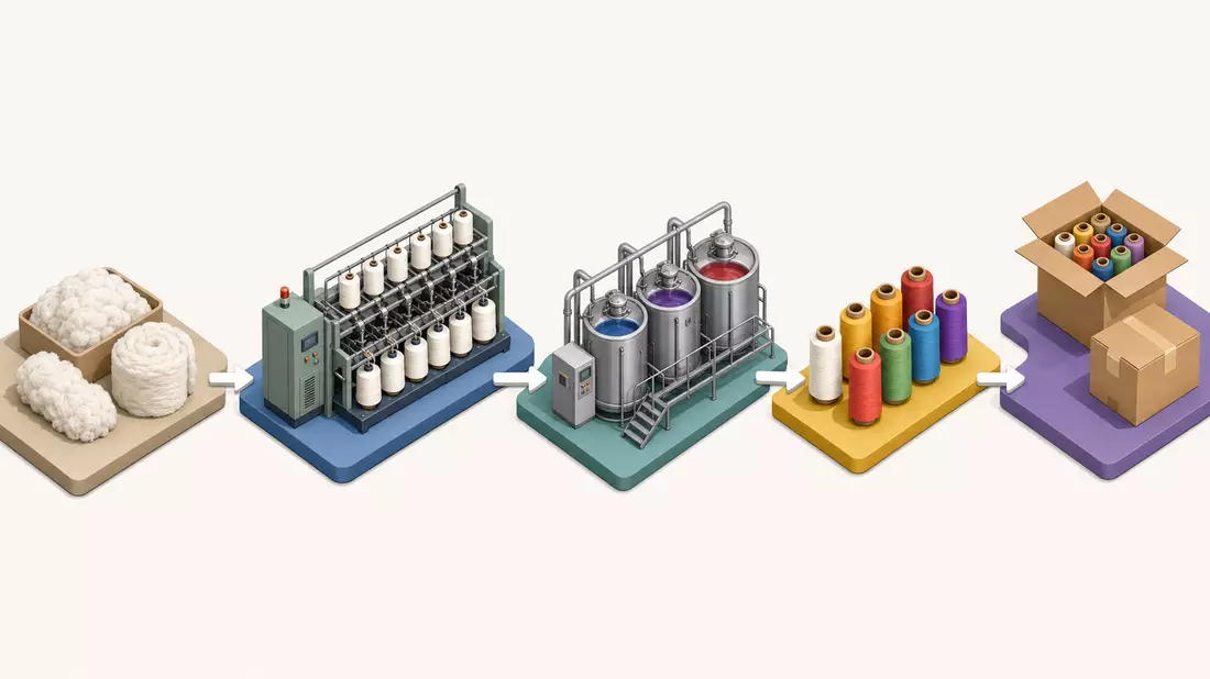 Isometrische 3D-Grafik der Textilfaden-Wertschöpfungskette von Rohstoff bis Verpackung